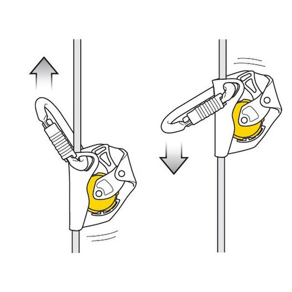 petzl asap rope brake diagram