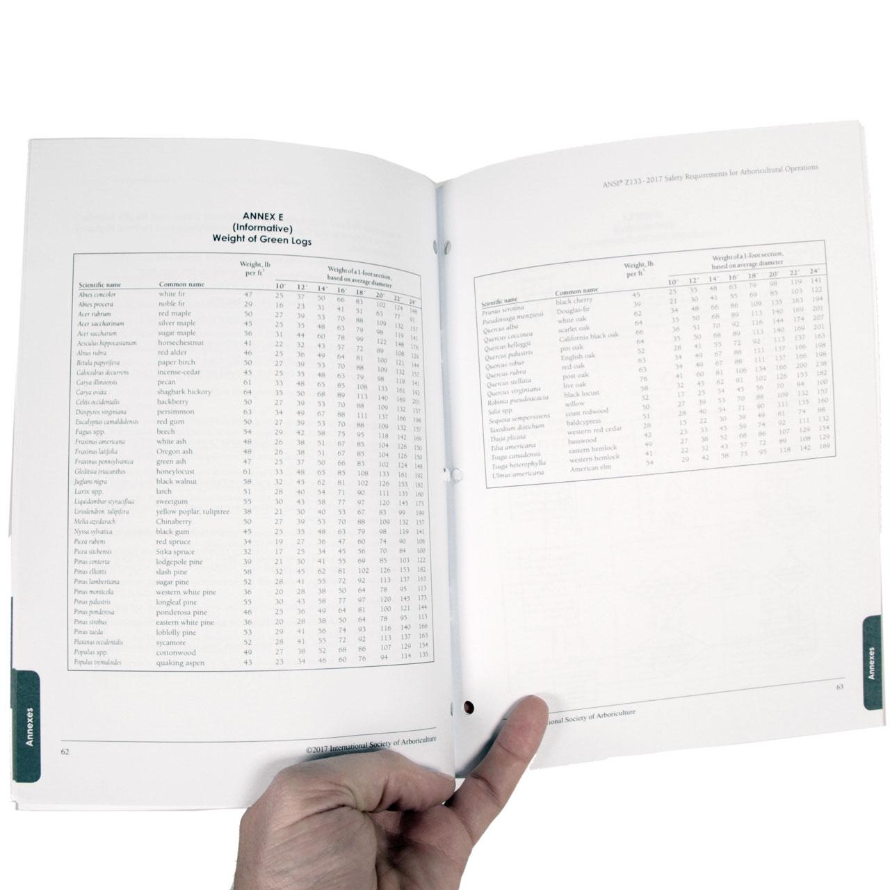 ANSI Z133 Safety Standard for Arboricultural Operations