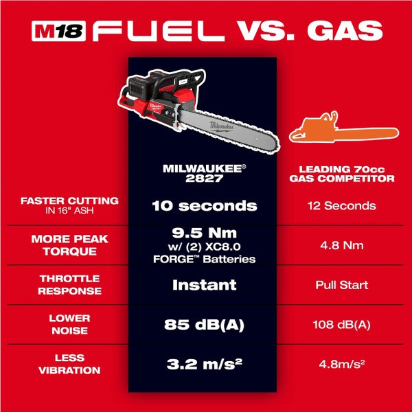 milwaukee 20 inch chainsaw