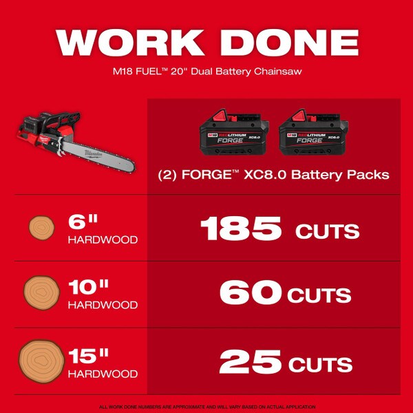 milwaukee 20 inch chainsaw work