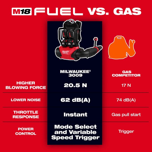 Milwaukee Backpack Blower