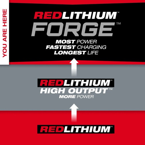 milwaukee m18 forge battery