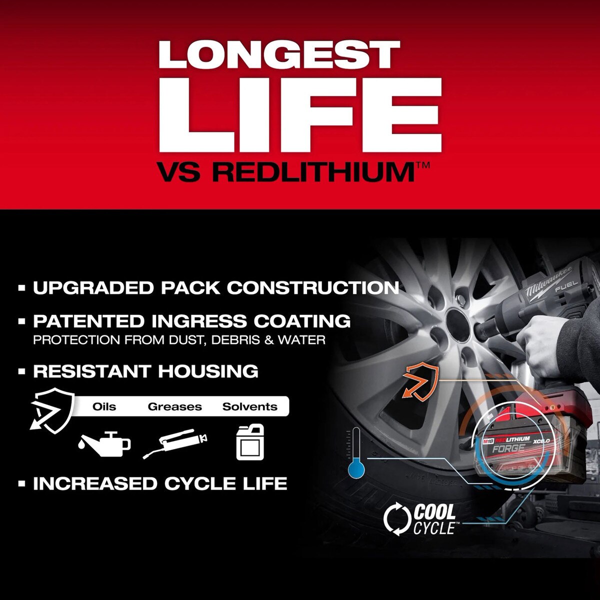 milwaukee redlithium battery