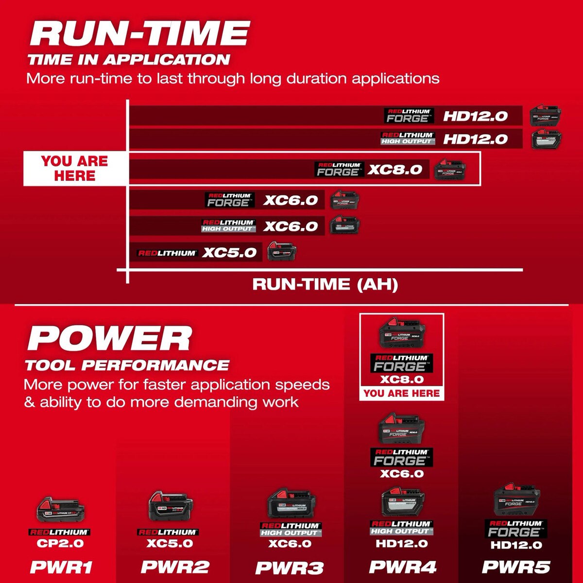 milwaukee redlithium battery