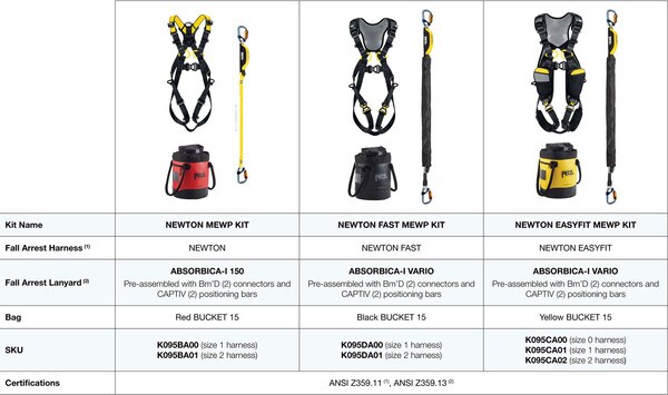 NEWTON MEWP KIT