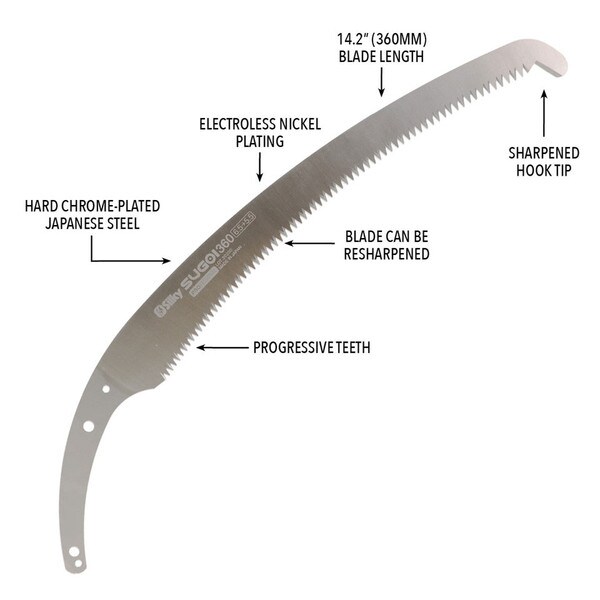 sugoi 360 blade infographic