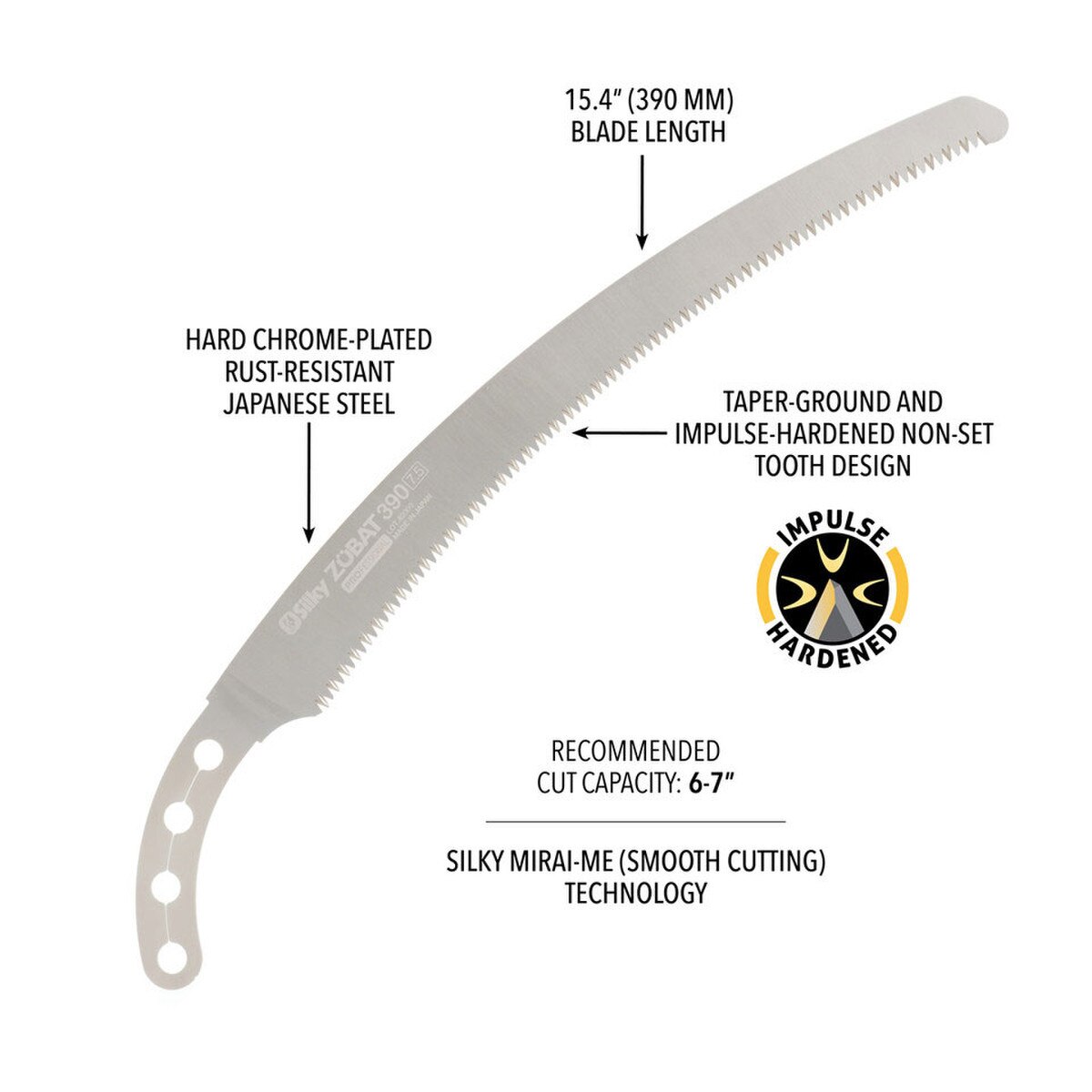 zubat 390 blade infographic